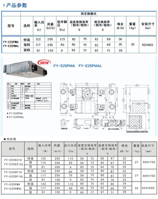 【松下新风系统 全热交换机 PM2.5净化 空调换热制冷器 FY-E25PMA】价格,厂家,图片,空气净化成套设备,杭州风行机电设备有限公司