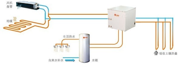 【批发美国特灵地源热泵主机 WPWE200】价格,厂家,图片,其他制冷设备,王丽萍(个人)